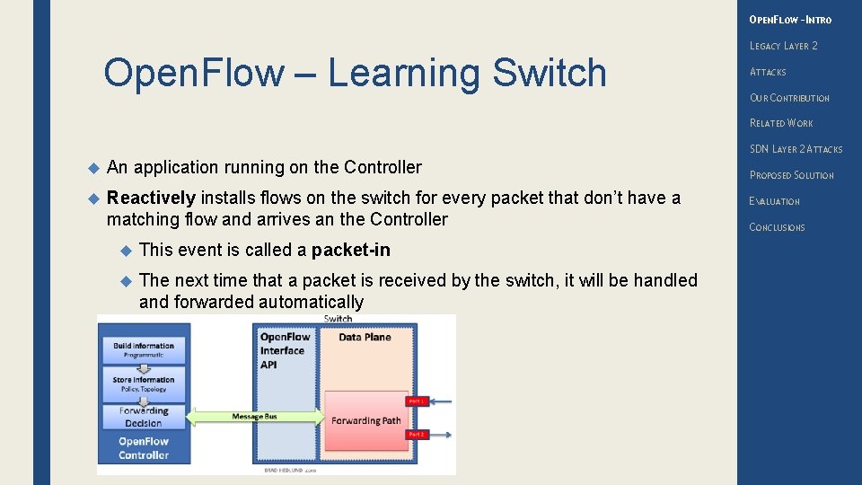 OPENFLOW – INTRO Open. Flow – Learning Switch LEGACY LAYER 2 ATTACKS OUR CONTRIBUTION