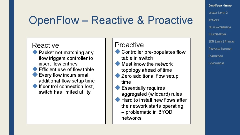 OPENFLOW – INTRO Open. Flow – Reactive & Proactive LEGACY LAYER 2 ATTACKS OUR