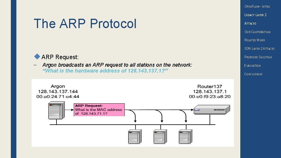 OPENFLOW – INTRO The ARP Protocol LEGACY LAYER 2 ATTACKS OUR CONTRIBUTION RELATED WORK