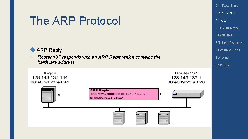 OPENFLOW – INTRO The ARP Protocol LEGACY LAYER 2 ATTACKS OUR CONTRIBUTION RELATED WORK