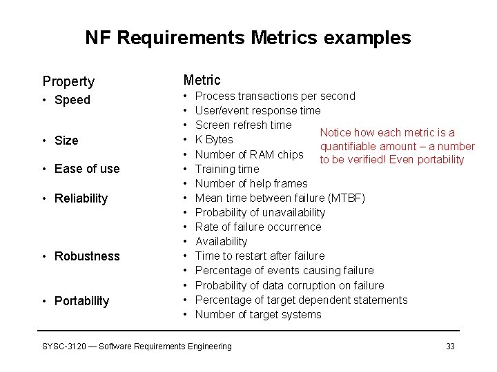 NF Requirements Metrics examples Property Metric • Speed • • • • • Size