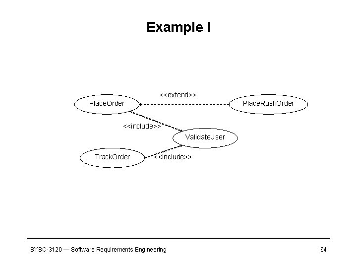 Example I <<extend>> Place. Order Place. Rush. Order <<include>> Validate. User Track. Order <<include>>