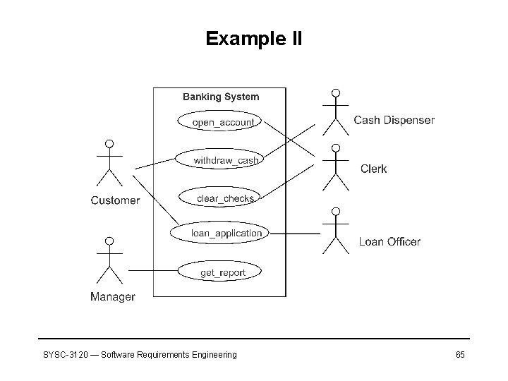 Example II SYSC-3120 — Software Requirements Engineering 65 