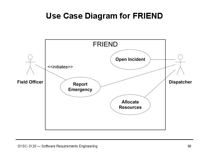 Use Case Diagram for FRIEND SYSC-3120 — Software Requirements Engineering 98 