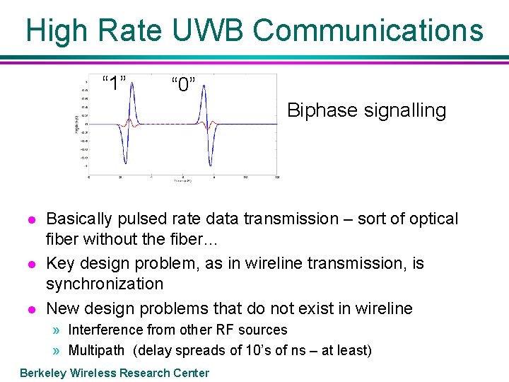 High Rate UWB Communications “ 1” “ 0” Biphase signalling l l l Basically