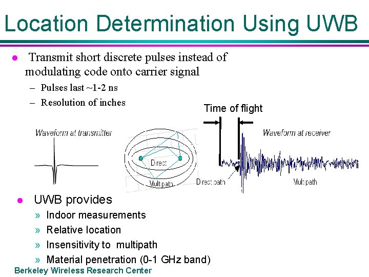 Location Determination Using UWB l Transmit short discrete pulses instead of modulating code onto