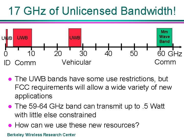 17 GHz of Unlicensed Bandwidth! UWB 10 0 ID Comm l l l Mm