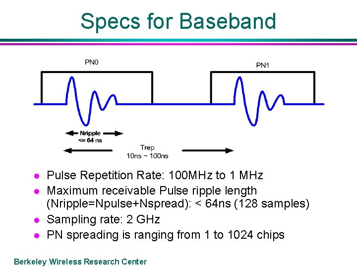 Specs for Baseband l l Pulse Repetition Rate: 100 MHz to 1 MHz Maximum
