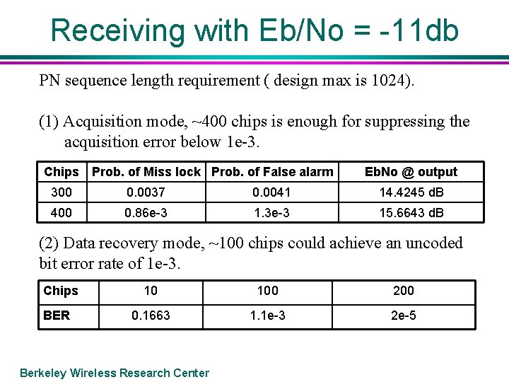 Receiving with Eb/No = -11 db PN sequence length requirement ( design max is