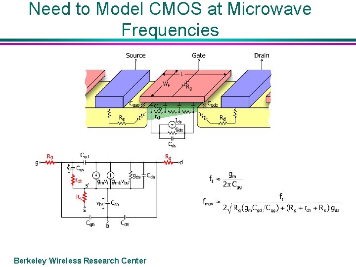 Need to Model CMOS at Microwave Frequencies Berkeley Wireless Research Center 