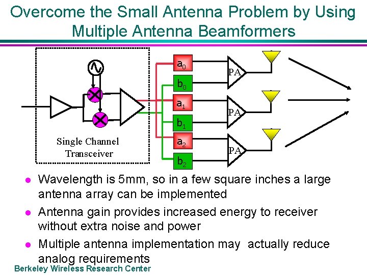 Overcome the Small Antenna Problem by Using Multiple Antenna Beamformers a 0 b 0
