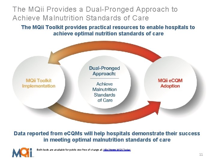 The MQii Provides a Dual-Pronged Approach to Achieve Malnutrition Standards of Care The MQii