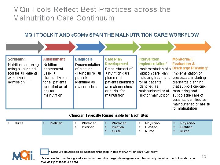 MQii Tools Reflect Best Practices across the Malnutrition Care Continuum MQii TOOLKIT AND e.