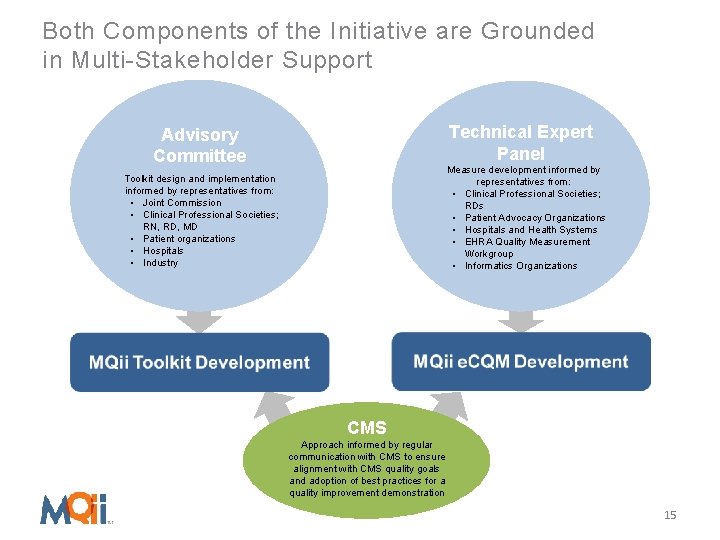 Both Components of the Initiative are Grounded in Multi-Stakeholder Support Technical Expert Panel Advisory