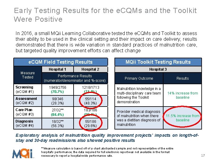 Early Testing Results for the e. CQMs and the Toolkit Were Positive In 2016,