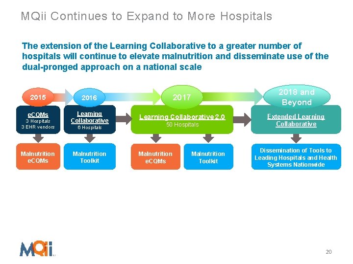 MQii Continues to Expand to More Hospitals The extension of the Learning Collaborative to