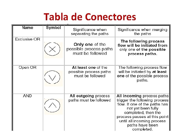 Tabla de Conectores 