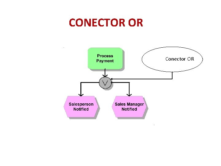 CONECTOR OR Conector OR 