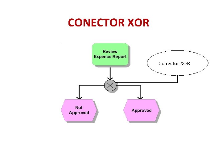 CONECTOR XOR Conector XOR 