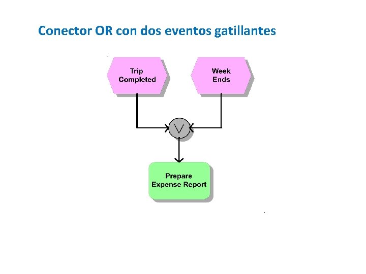 Conector OR con dos eventos gatillantes 