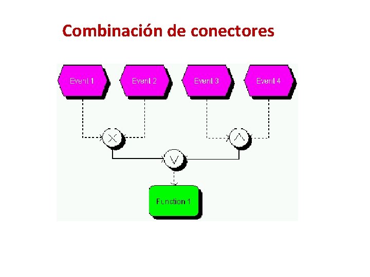 Combinación de conectores 