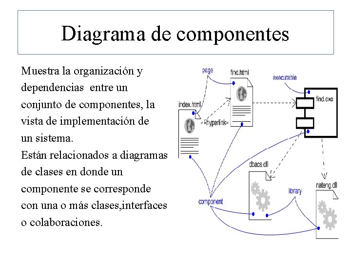 Diagrama de componentes Muestra la organización y dependencias entre un conjunto de componentes, la