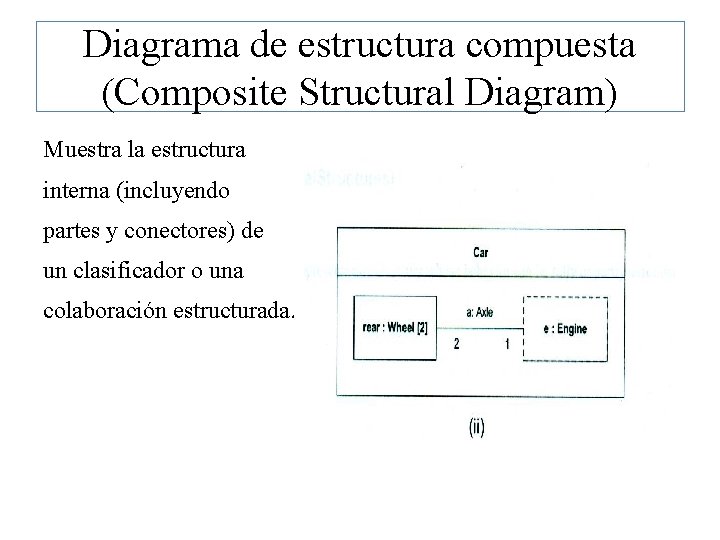 Diagrama de estructura compuesta (Composite Structural Diagram) Muestra la estructura interna (incluyendo partes y