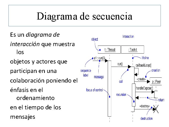 Diagrama de secuencia Es un diagrama de interacción que muestra los objetos y actores