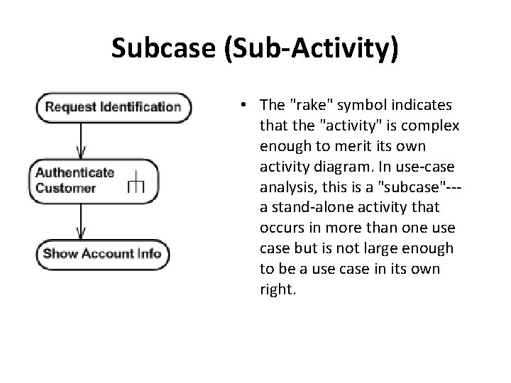 Subcase (Sub-Activity) • The "rake" symbol indicates that the "activity" is complex enough to