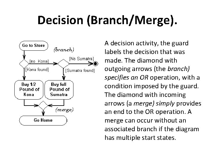 Decision (Branch/Merge). A decision activity, the guard labels the decision that was made. The