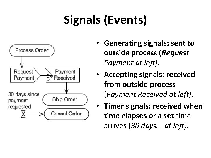 Signals (Events) • Generating signals: sent to outside process (Request Payment at left). •