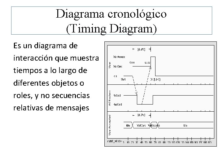 Diagrama cronológico (Timing Diagram) Es un diagrama de interacción que muestra tiempos a lo