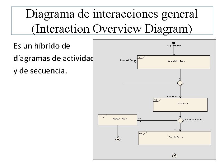 Diagrama de interacciones general (Interaction Overview Diagram) Es un híbrido de diagramas de actividad