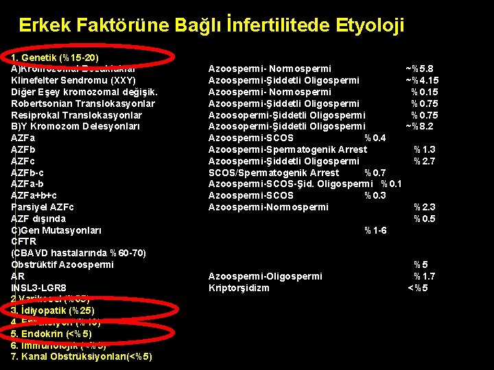 Erkek Faktörüne Bağlı İnfertilitede Etyoloji 1. Genetik (%15 -20) A)Kromozomal Bozukluklar Klinefelter Sendromu (XXY)