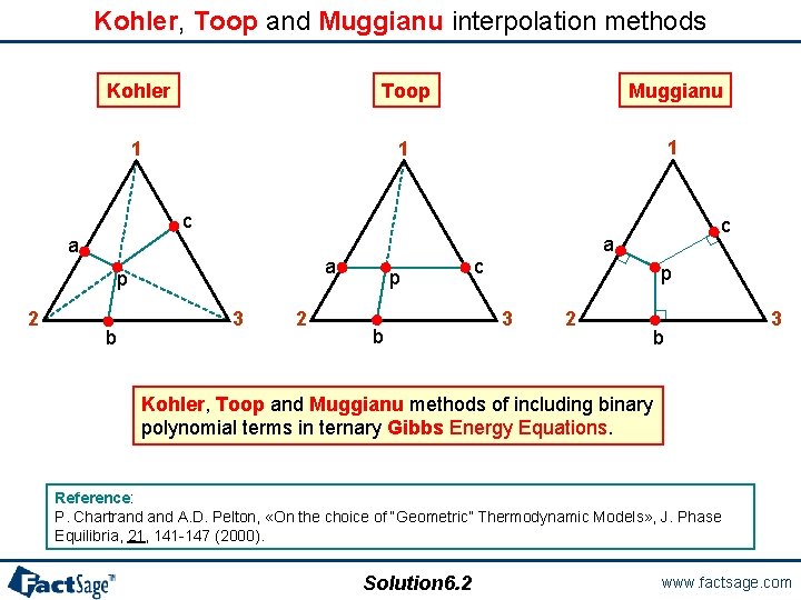 Kohler, Toop and Muggianu interpolation methods Kohler Toop Muggianu 1 1 1 c a