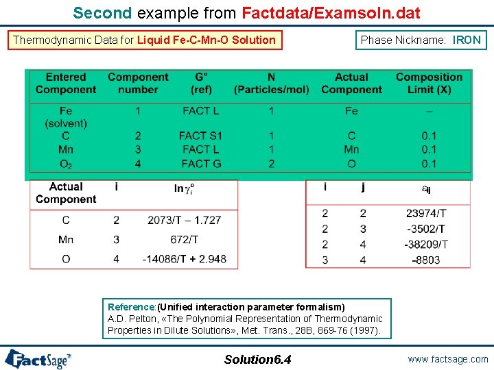 Second example from Factdata/Examsoln. dat Thermodynamic Data for Liquid Fe-C-Mn-O Solution Phase Nickname: IRON