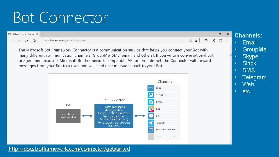 Bot Connector Channels: • Email • Group. Me • Skype • Slack • SMS