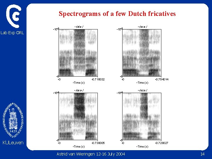 Spectrograms of a few Dutch fricatives Lab Exp ORL • 10 • 4 • Spectrograms of a few Dutch fricatives Lab Exp ORL • 10 • 4 •