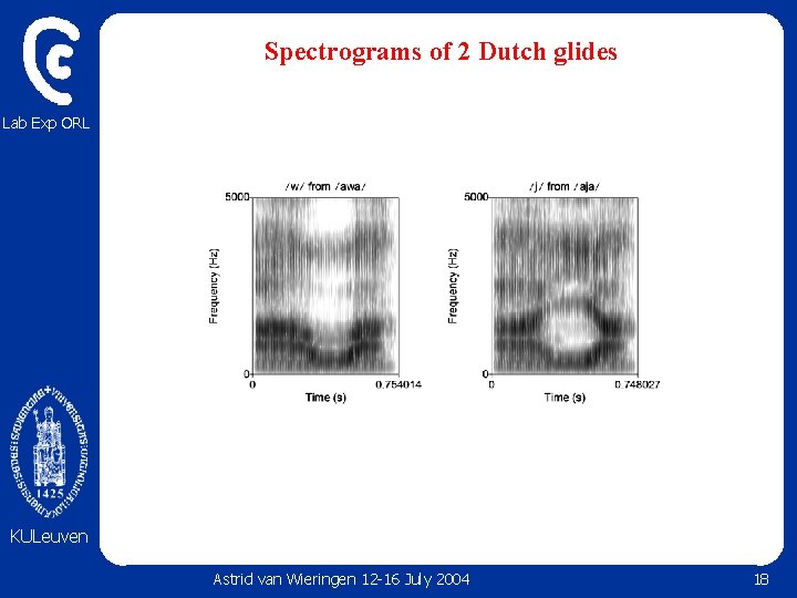 Spectrograms of 2 Dutch glides Lab Exp ORL KULeuven Astrid van Wieringen 12 -16 Spectrograms of 2 Dutch glides Lab Exp ORL KULeuven Astrid van Wieringen 12 -16