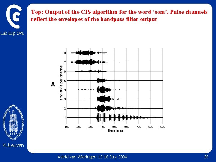 Top: Output of the CIS algorithm for the word ‘som’. Pulse channels reflect the Top: Output of the CIS algorithm for the word ‘som’. Pulse channels reflect the