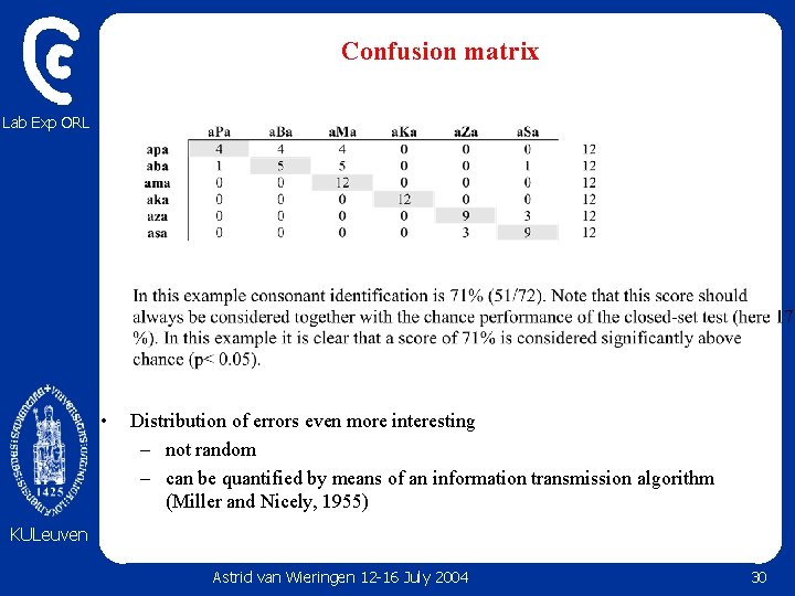 Confusion matrix Lab Exp ORL • Distribution of errors even more interesting – not Confusion matrix Lab Exp ORL • Distribution of errors even more interesting – not