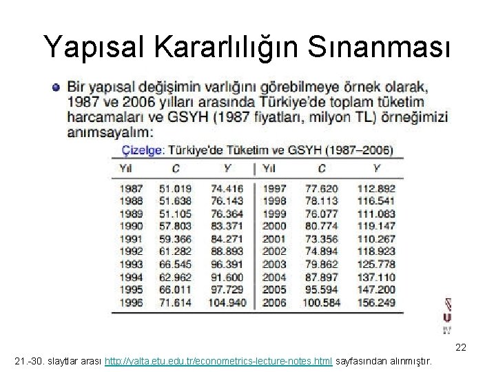 Yapısal Kararlılığın Sınanması 22 21. -30. slaytlar arası http: //yalta. etu. edu. tr/econometrics-lecture-notes. html