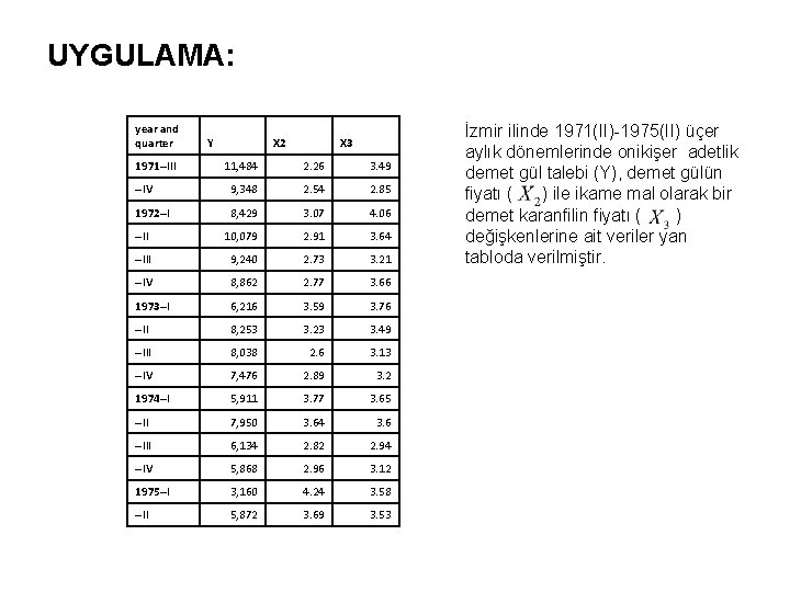 UYGULAMA: year and quarter 1971–III Y X 2 X 3 11, 484 2. 26