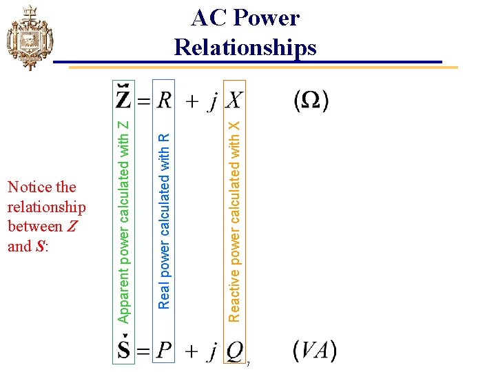 Notice the relationship between Z and S: Reactive power calculated with X Real power