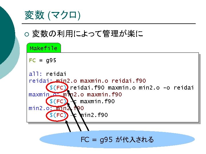 変数 (マクロ) ¡ 変数の利用によって管理が楽に Makefile FC = g 95 all: reidai: min 2. o