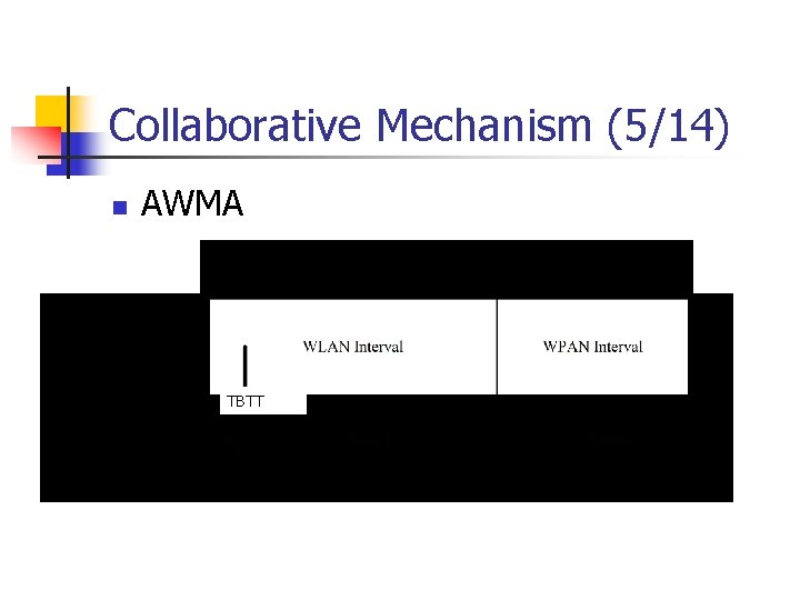 Collaborative Mechanism (5/14) n AWMA TBTT Collaborative Mechanism (5/14) n AWMA TBTT
