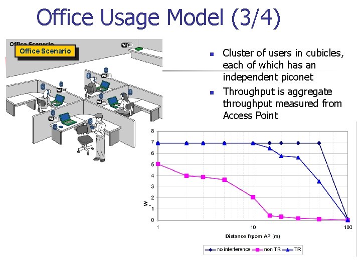 Office Usage Model (3/4) Office Scenario n n Back to Single User Scenario Cluster Office Usage Model (3/4) Office Scenario n n Back to Single User Scenario Cluster