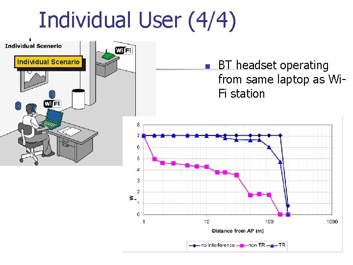 Individual User (4/4) Individual Scenario n BT headset operating from same laptop as Wi. Individual User (4/4) Individual Scenario n BT headset operating from same laptop as Wi.