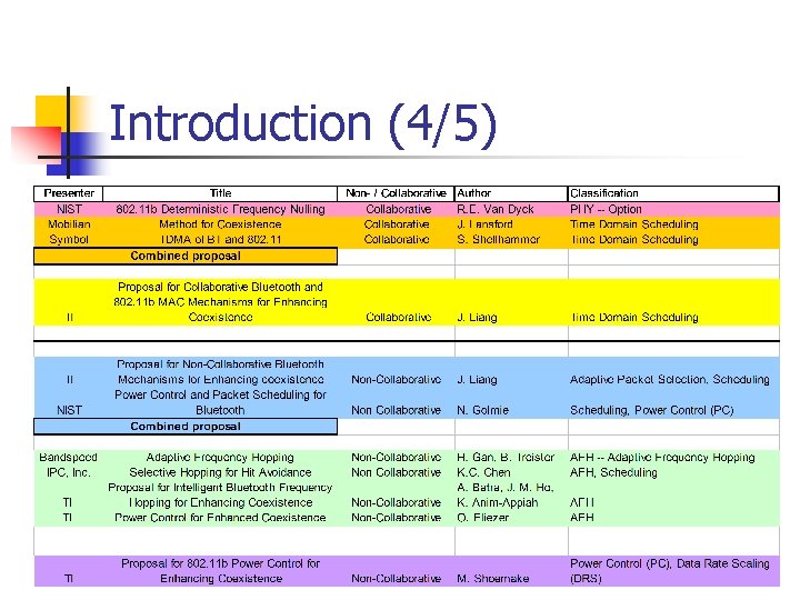 Introduction (4/5) Introduction (4/5)