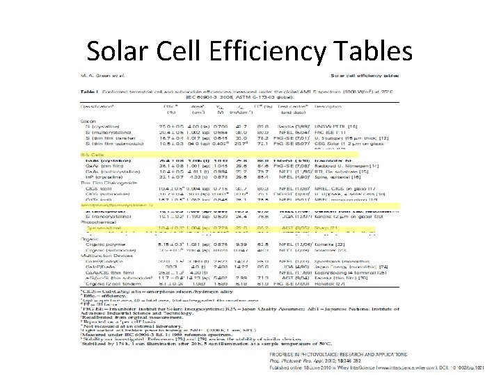Solar Cell Efficiency Tables 